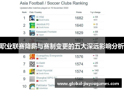 职业联赛降薪与赛制变更的五大深远影响分析
